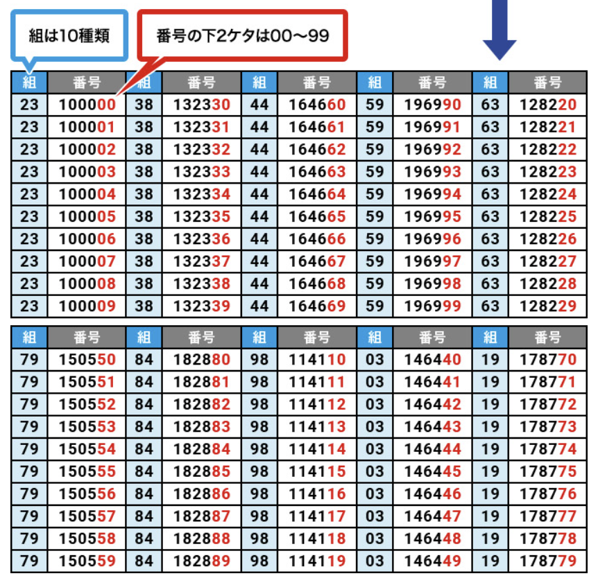 福連100